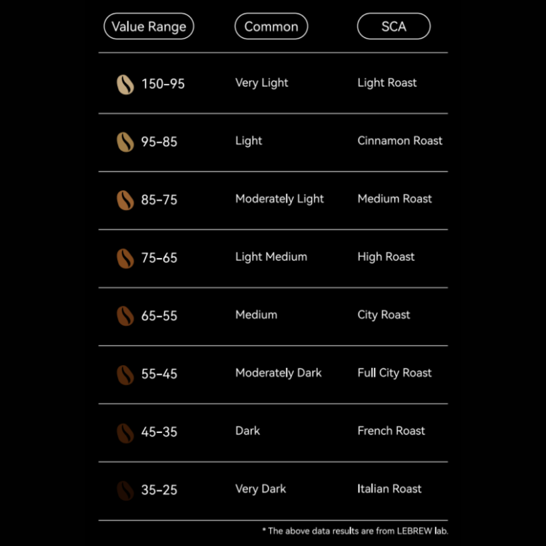 LEBREW ROASTSEE C1 - COFFEE ROAST ANALYZER