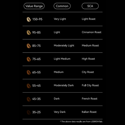 LEBREW ROASTSEE C1 - COFFEE ROAST ANALYZER