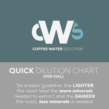 Coffee Water Solution